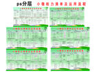 小微权力清单及运用流程