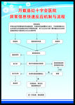 医院流程图