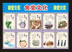 食堂文化展板10块制度牌
