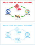 社区管理模式