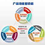 图表