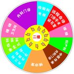 医院地面指示贴