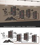 中医文化墙