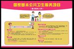 国家基本公共卫生服务项目