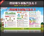 一图读懂乡村振兴怎么干图解
