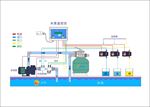 水质监控原理图