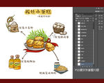 小蛋糕选材手绘图