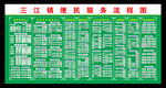 乡镇便民服务流程图