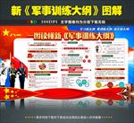 一图读懂新军事训练大纲图解