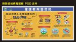 预防诺如病毒展板