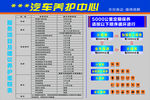汽车养护建议里程