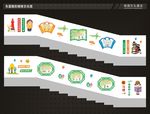 好习惯养成教育楼梯文化墙