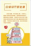 分级诊疗