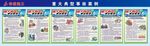 2018年安全月主题展板