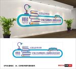 图书馆文化墙