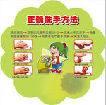 正确洗手方法