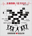 合作团队