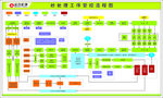 铸造砂处理工作流程图