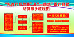 一站式先诊疗后付费流程图