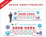 全面发展
