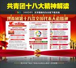共青团十八大