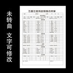烧烤点菜单