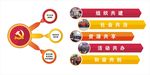 党建联盟