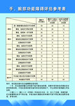 手、腕部功能障碍评估参考表