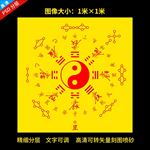 伏羲先天八卦图