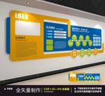 企业文化墙