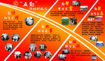 五勤工作法
