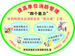 四个能力