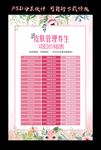 皮肤管理价目表