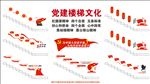 党建楼梯文化