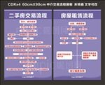 二手房交易流程展板