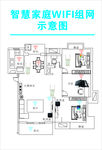 智慧家庭WIFI组网示意图
