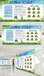 危险源公示栏