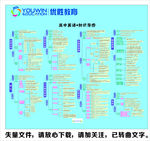 高中英语知识导图