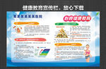 心衰教育宣传栏