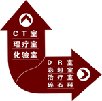 医院路标