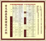 保健选穴示例