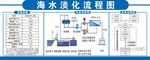 海水淡化流程