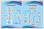 报修处理 投诉处理 流程