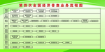 全国经济普查业务流程图
