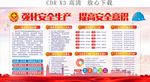 强化安全生产提高安全意识展板