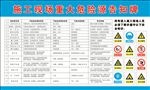 施工现场重大危险源告知牌