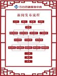 新闻发布流程