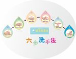 六步洗手法