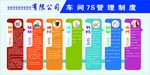 7S管理