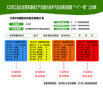 应急响应措施“一厂一策”公示牌